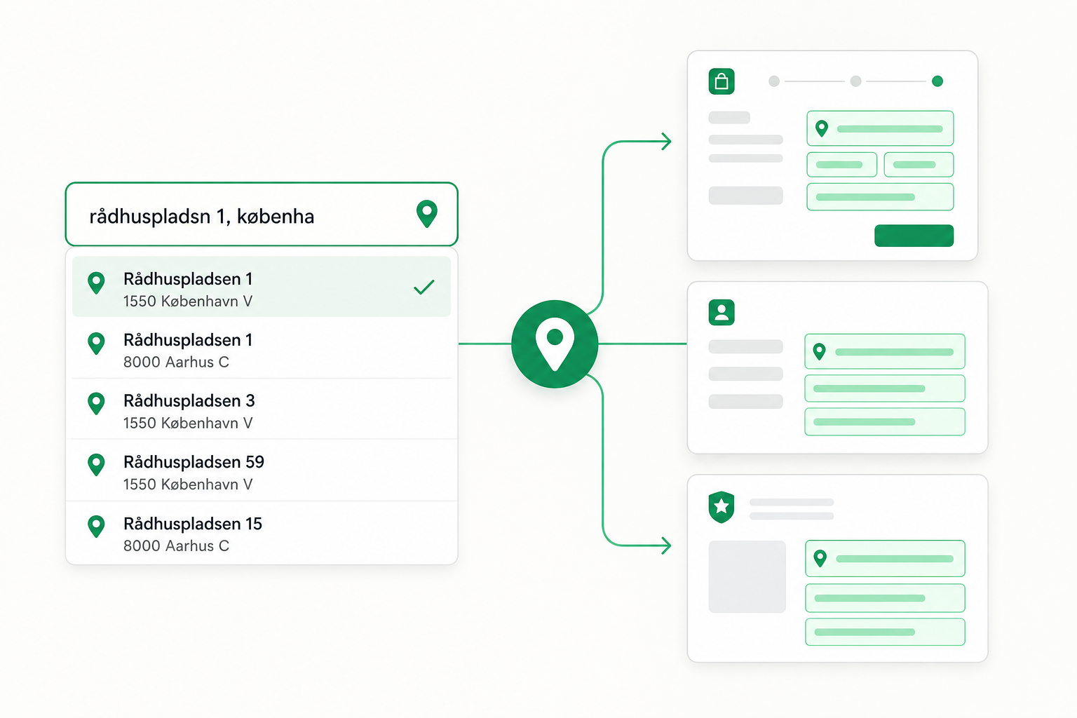 Lynbro Danadresse — how it works