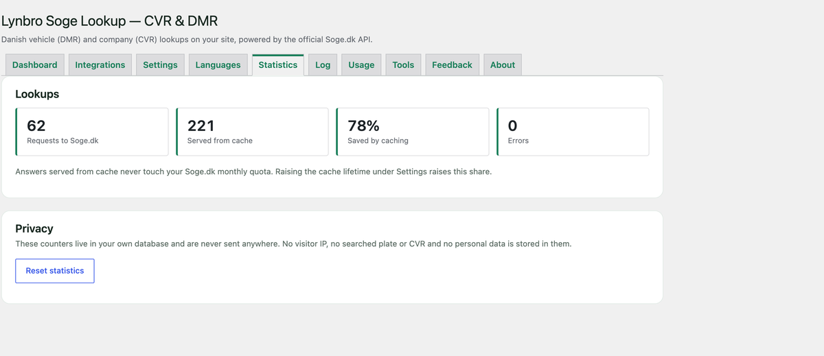 Statistics tab showing requests to soge.dk versus answers served from cache